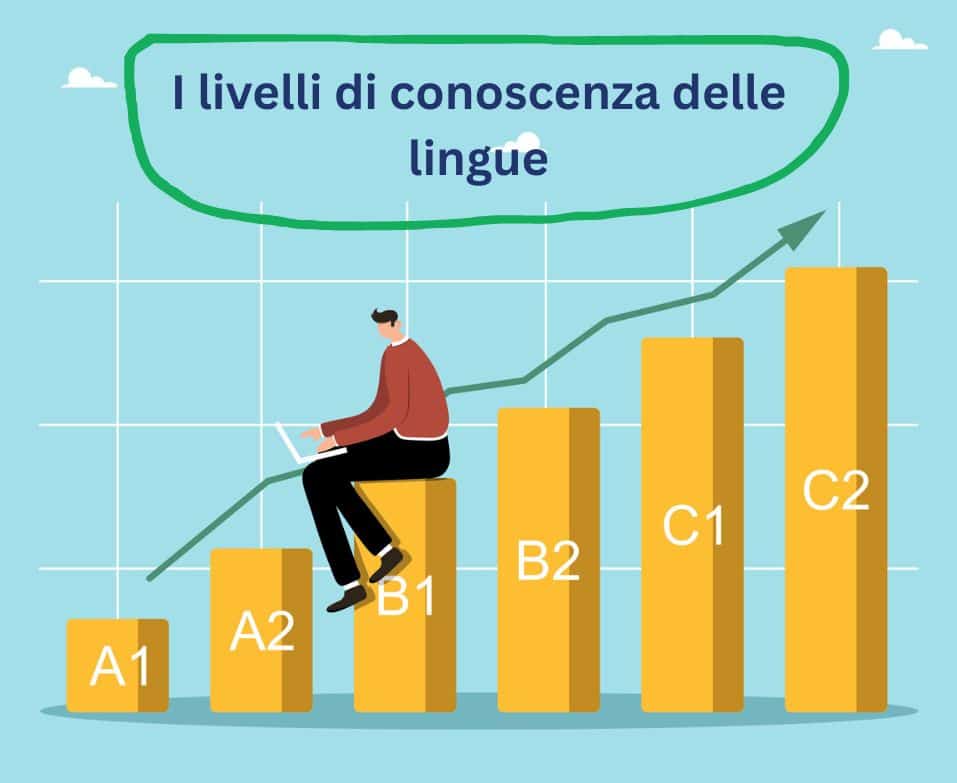 Il quadro comune europeo di riferimento per le lingue